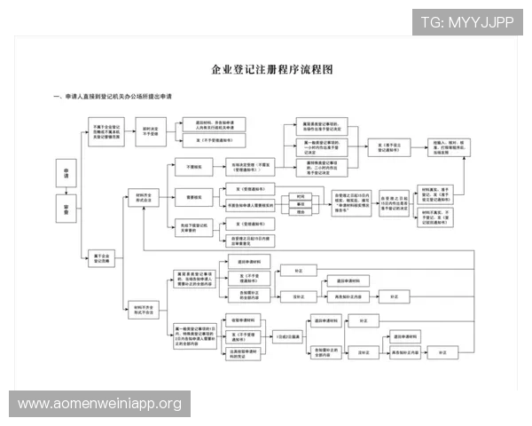 澳门英皇官方入口安全验证流程详解，确保您的账号信息绝对安全无忧